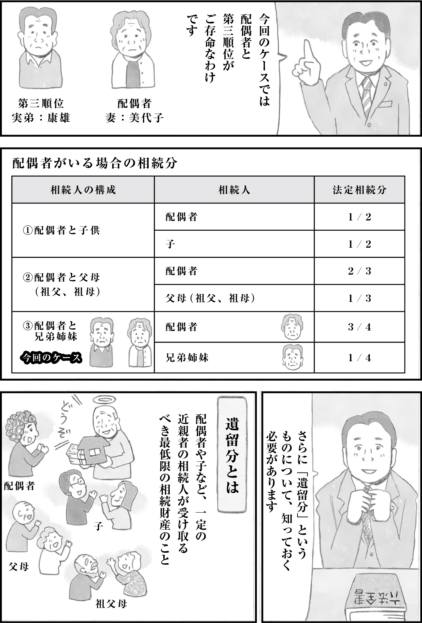 相続における法定相続順位の解説。子供がいない場合、親や兄弟、祖父母などの順で相続が進む。