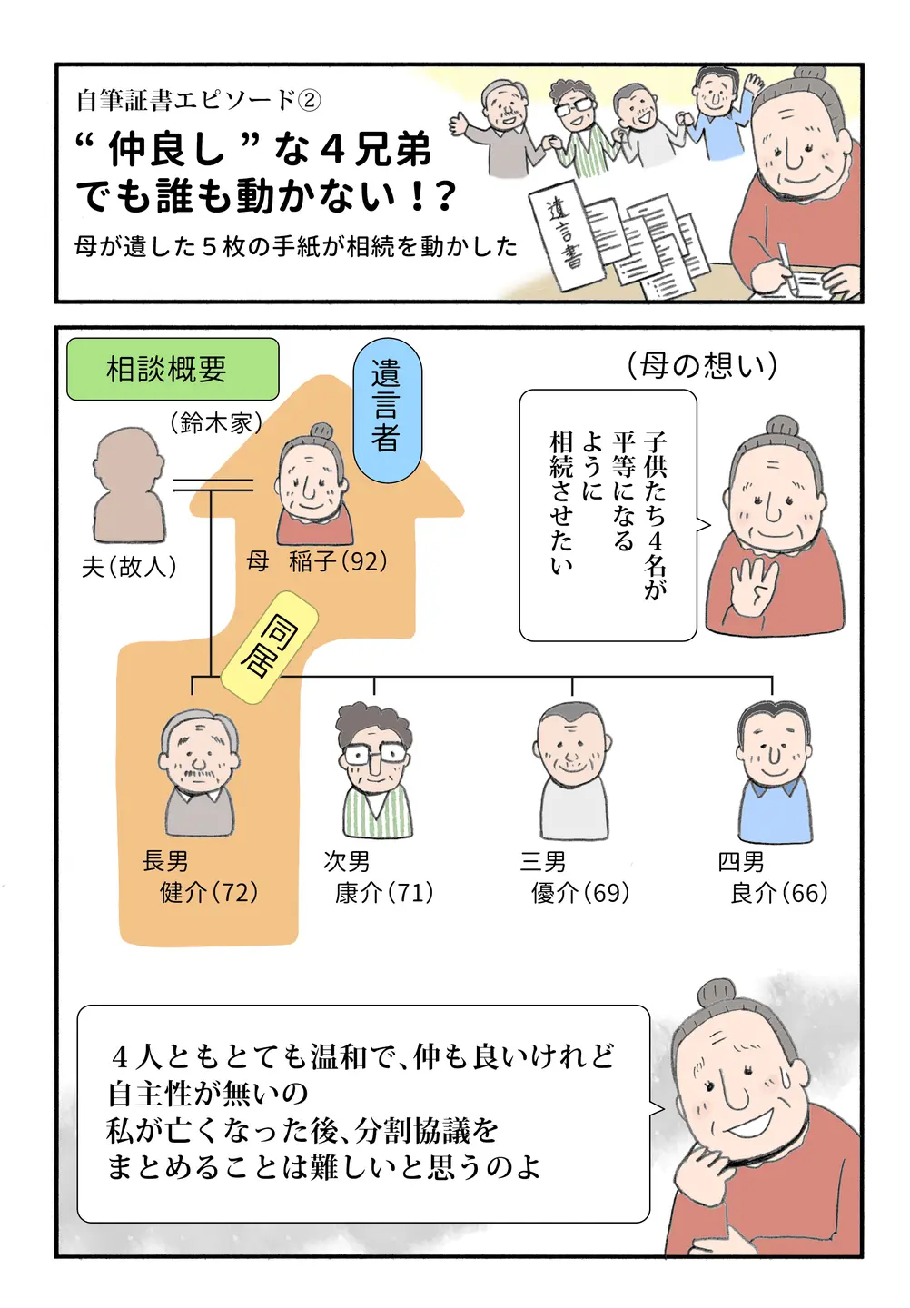 【みんなで顧問】母・稲子が「仲の良い兄弟でも話が進まない」と判断し、自筆証書遺言による平等相続を希望。