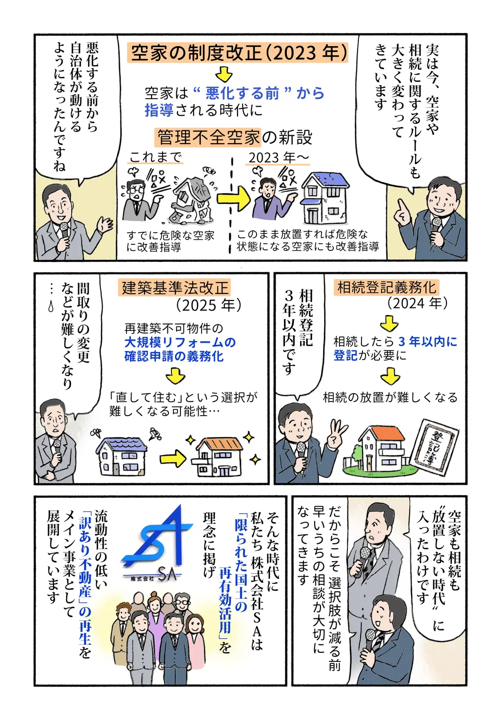 空家制度改正・建築基準法改正・相続登記義務化で、空家や相続の放置が難しくなる流れを説明。