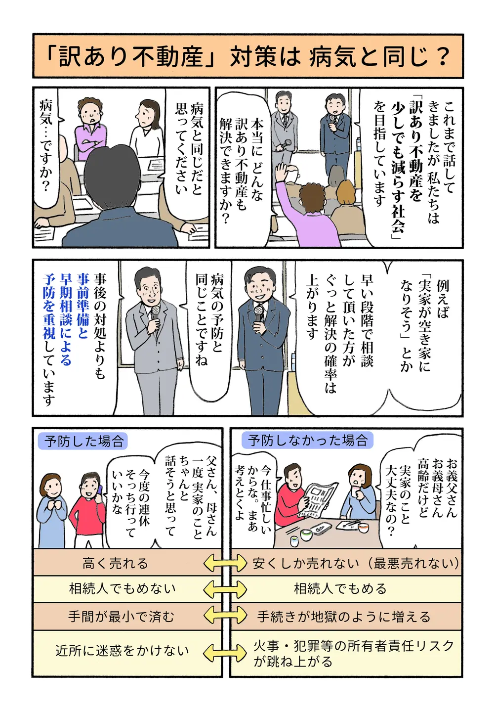 訳あり不動産は病気と同じで予防が重要。早期相談で高く売れ、手間や揉め事・近隣リスクも減ると解説。
