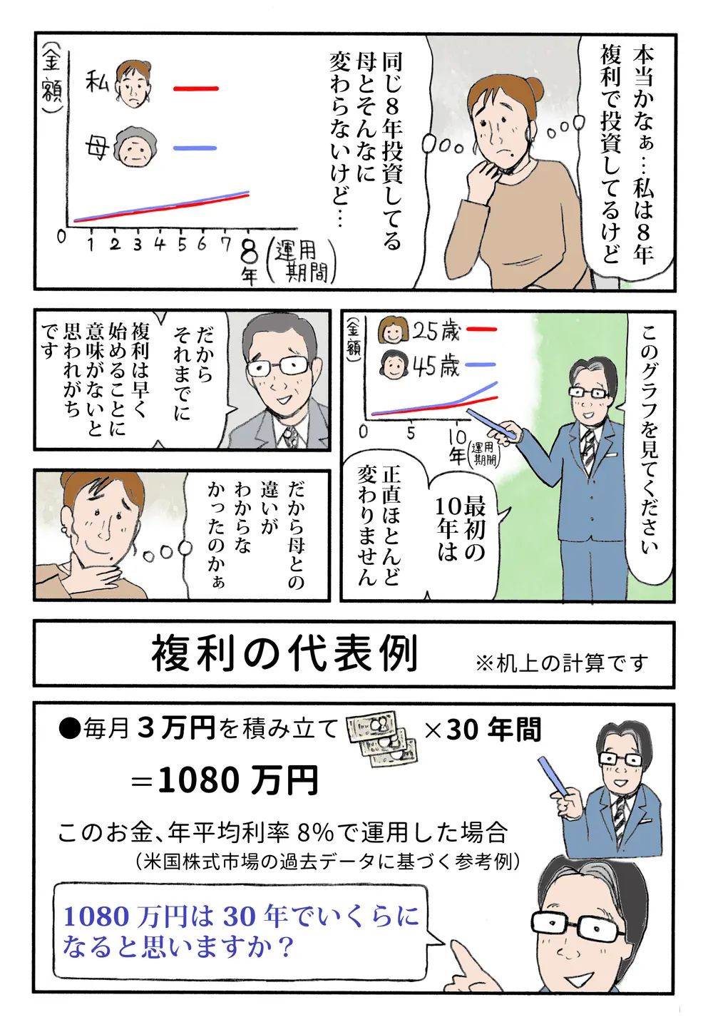 講師が積立投資の複利効果を説明し、長期運用で資産が大きく増える可能性を具体例で示す。