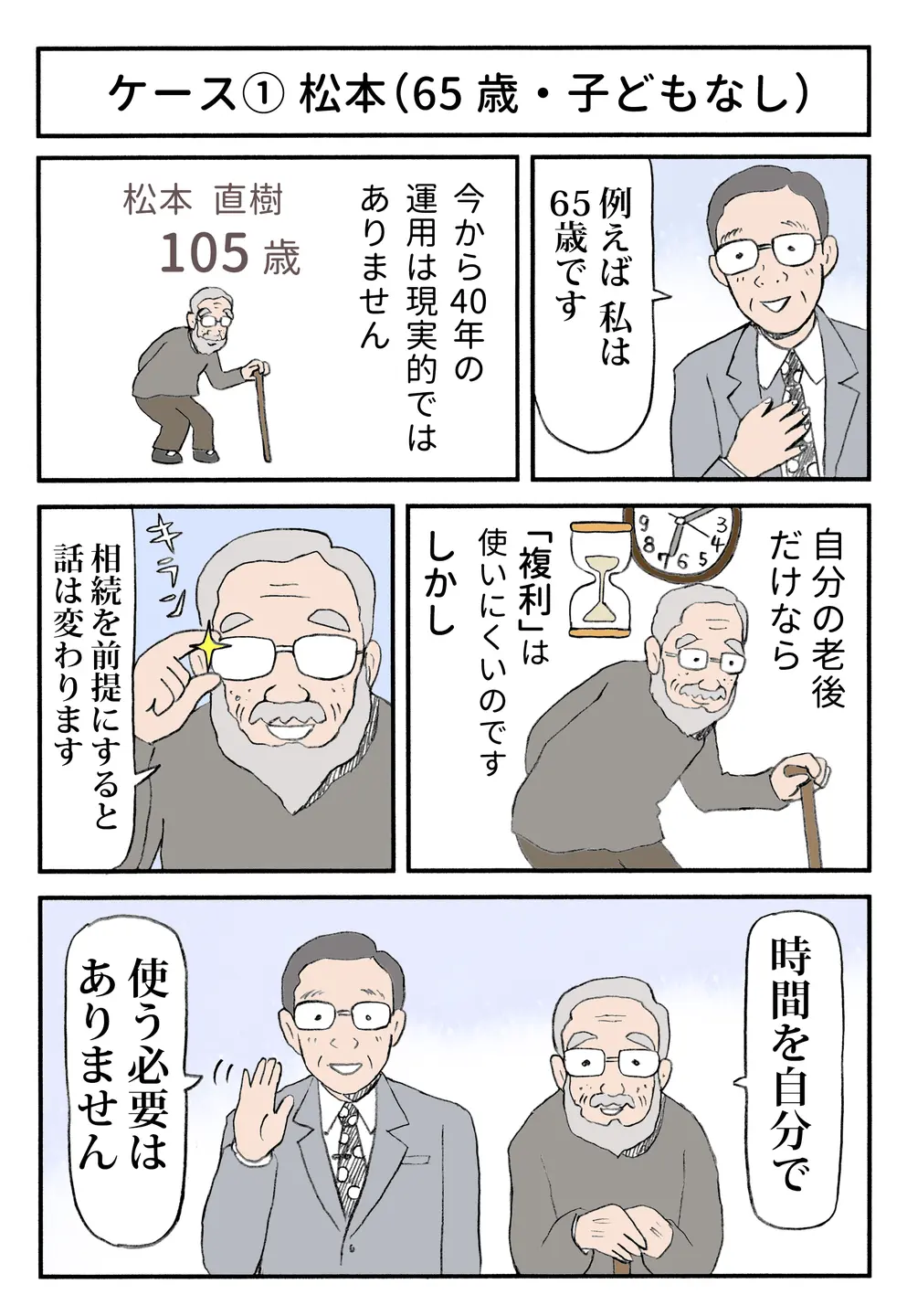 講師が65歳を例に老後と相続を見据えた資産運用を説明し、複利は時間を味方にする仕組みと解説。