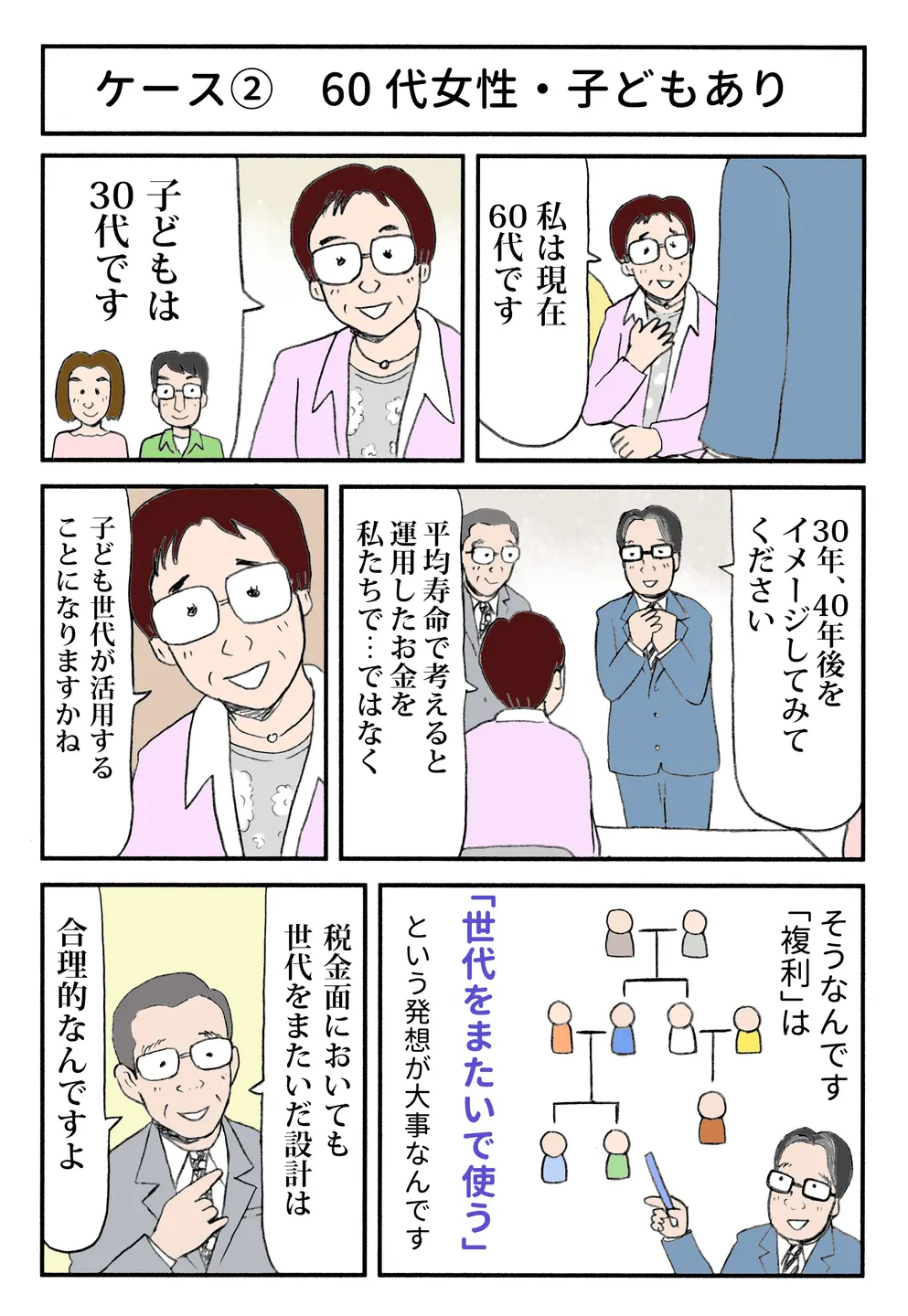 60代女性が子世代の資産について相談し、講師が世代をまたいだ資産設計と複利活用の考え方を説明。