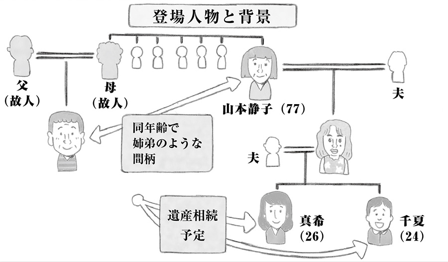 生涯独身で末期ガンの77歳男性が 親戚に囲まれて遺言書を作成し 「これで安心して死ねる」と笑った幸せな相続のお話