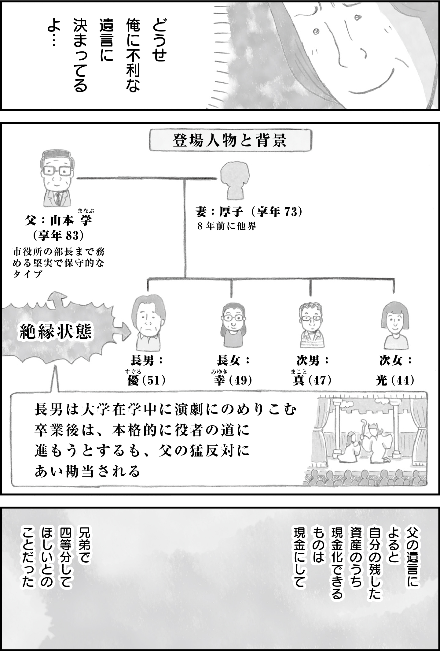 山本学の遺言書で兄弟間の相続トラブルが発生。長男は勘当されており、遺言により資産は平等に分割される予定。