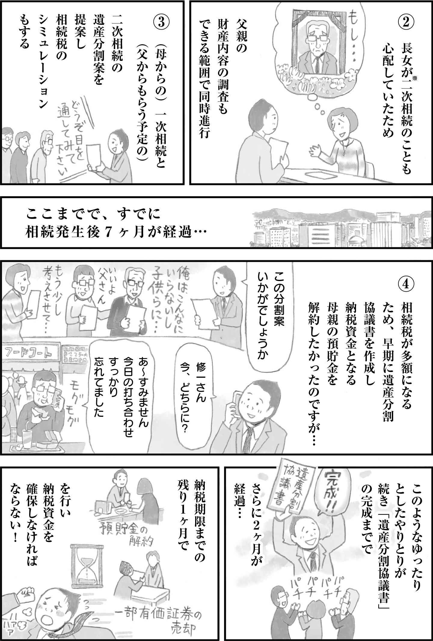 二次相続の計画と相続税シミュレーションを進める秋山家。遺産分割協議書作成が遅れ、納税資金確保に焦る場面。