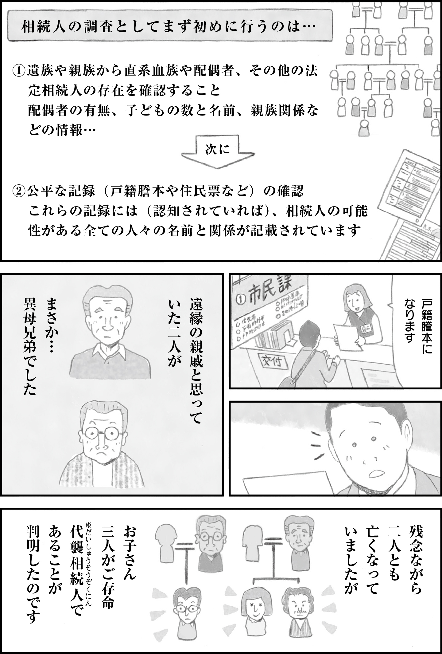 相続人調査で法定相続人を確認。戸籍謄本で異母兄弟とその子供たちが相続人に。