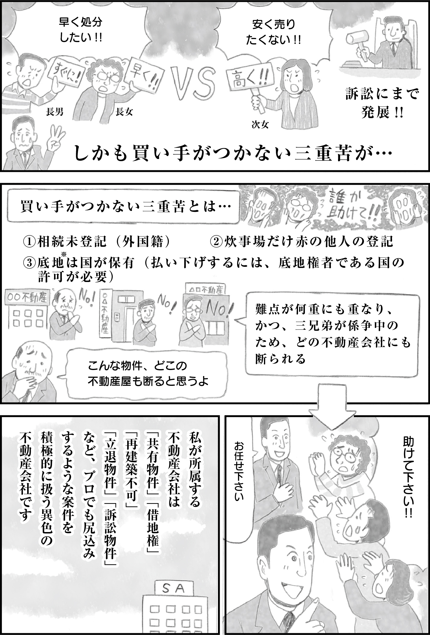 相続未登記、赤の他人の登記、底地権者が国の三重苦で買い手がつかない物件の対処法。