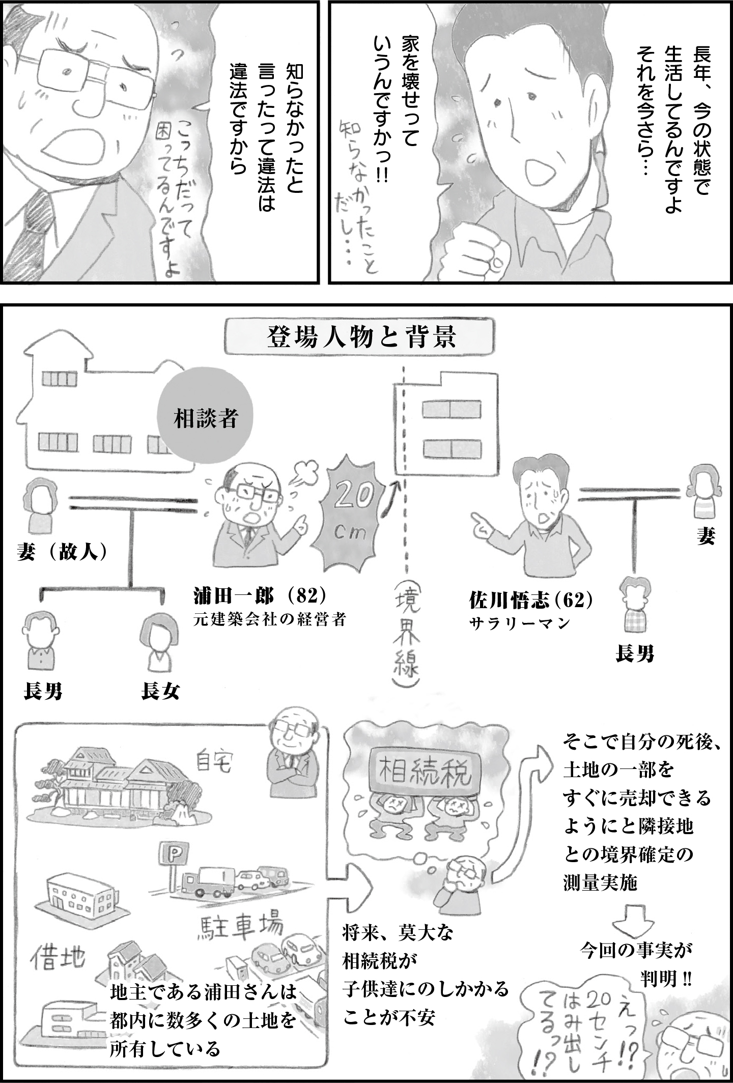 相続税対策として、土地の境界線確定を行う事例。隣接地との境界問題が判明し、今後の相続税対策に。