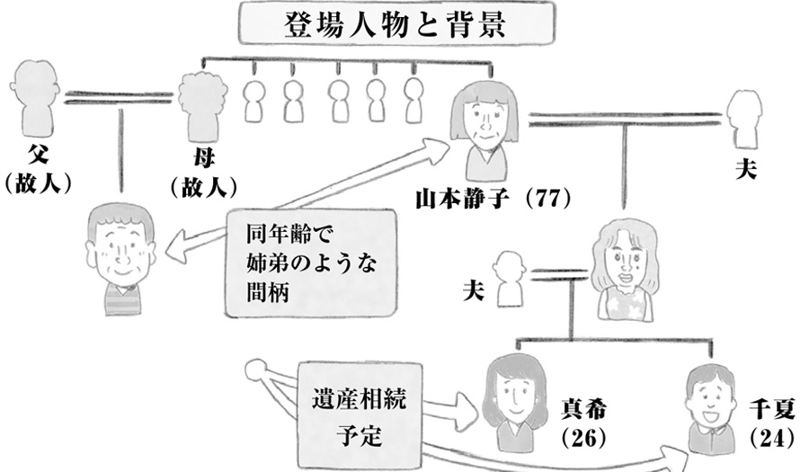 生涯独身で末期ガンの77歳男性が親戚に囲まれて遺言書を作成し「これで安心して死ねる」と笑った幸せな相続のお話（1）