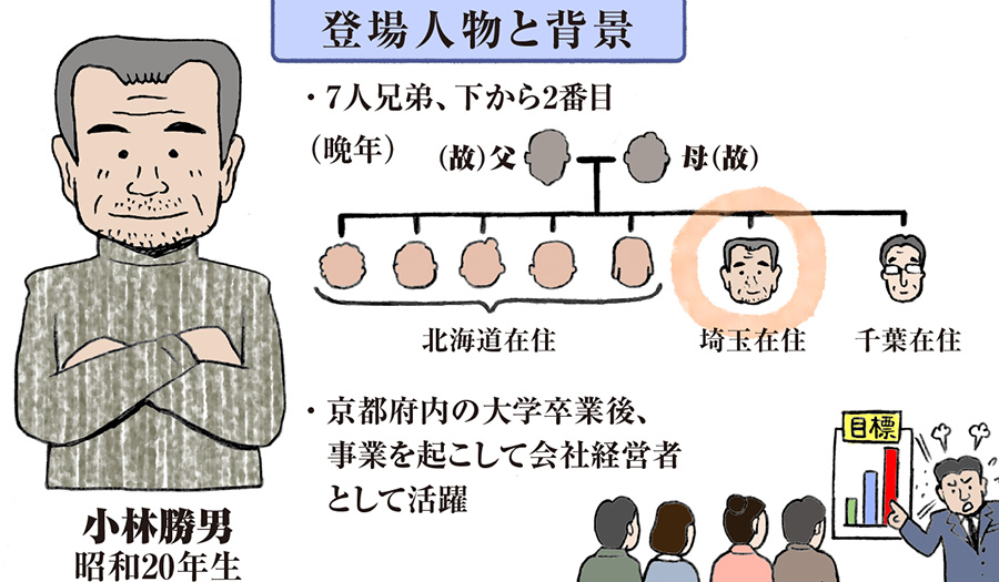 二度家族を捨てた父親の孤独死。成年後見人の一通の手紙が⽣き別れた家族を葬儀に⽴ち会わせたお話