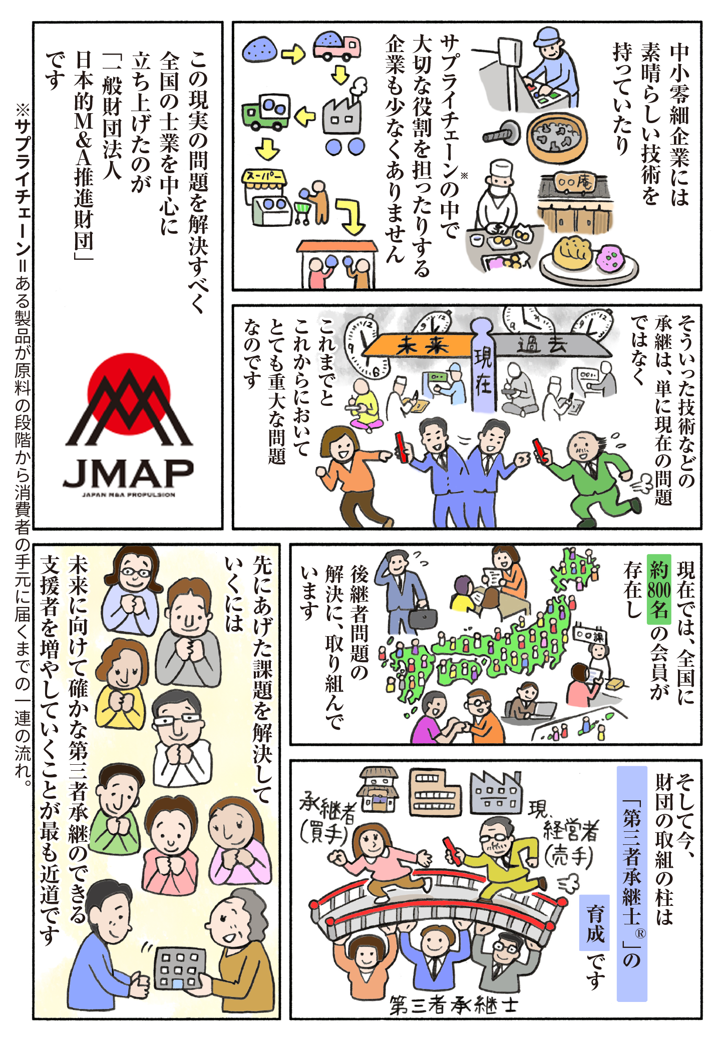 サプライチェーンと中小企業の役割に触れ、第三者承継士の育成が後継者問題の解決に繋がると説明。