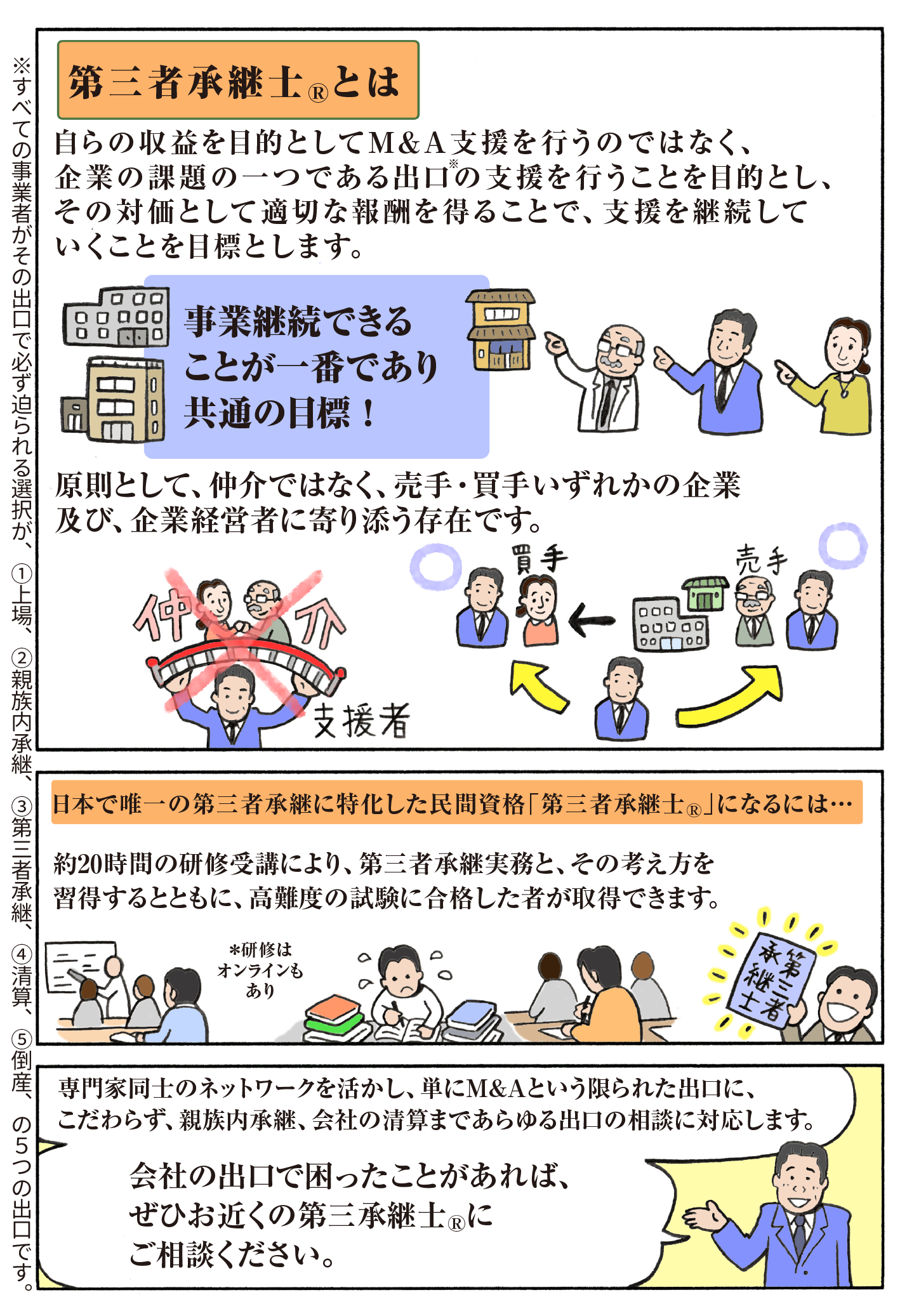 第三者承継士が企業の出口戦略を支援し、M&Aに頼らない多様な承継手段を提供する役割を担う。