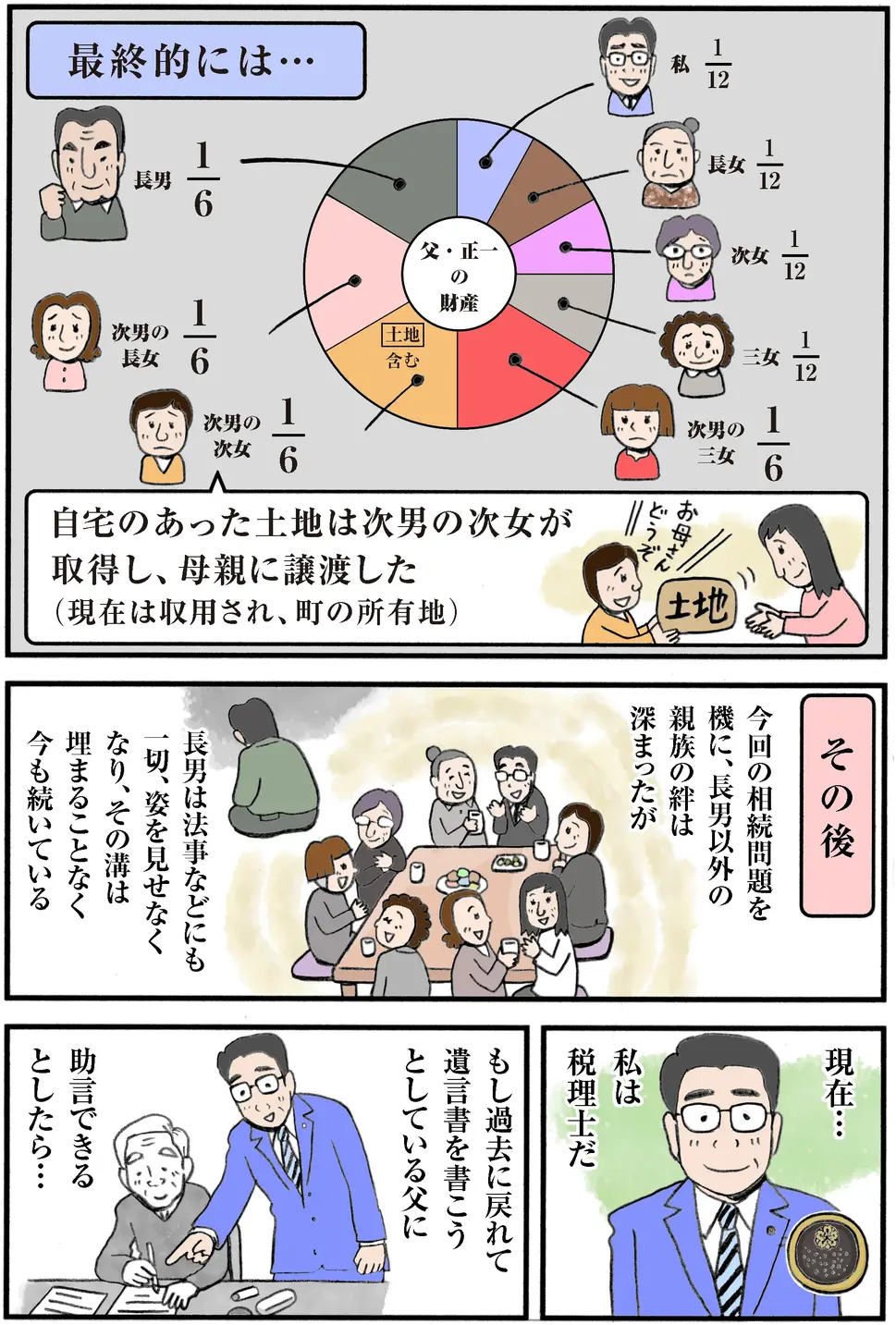 埼玉の次男に相続放棄手続きを案内し、父親相続トラブルを防ぐため、「相続時精算課税制度」や「付言事項」を活用した遺言書作成の重要性を説明。の借金整理を進める成年後見人の葛藤。相続放棄と借金整理がテーマ。