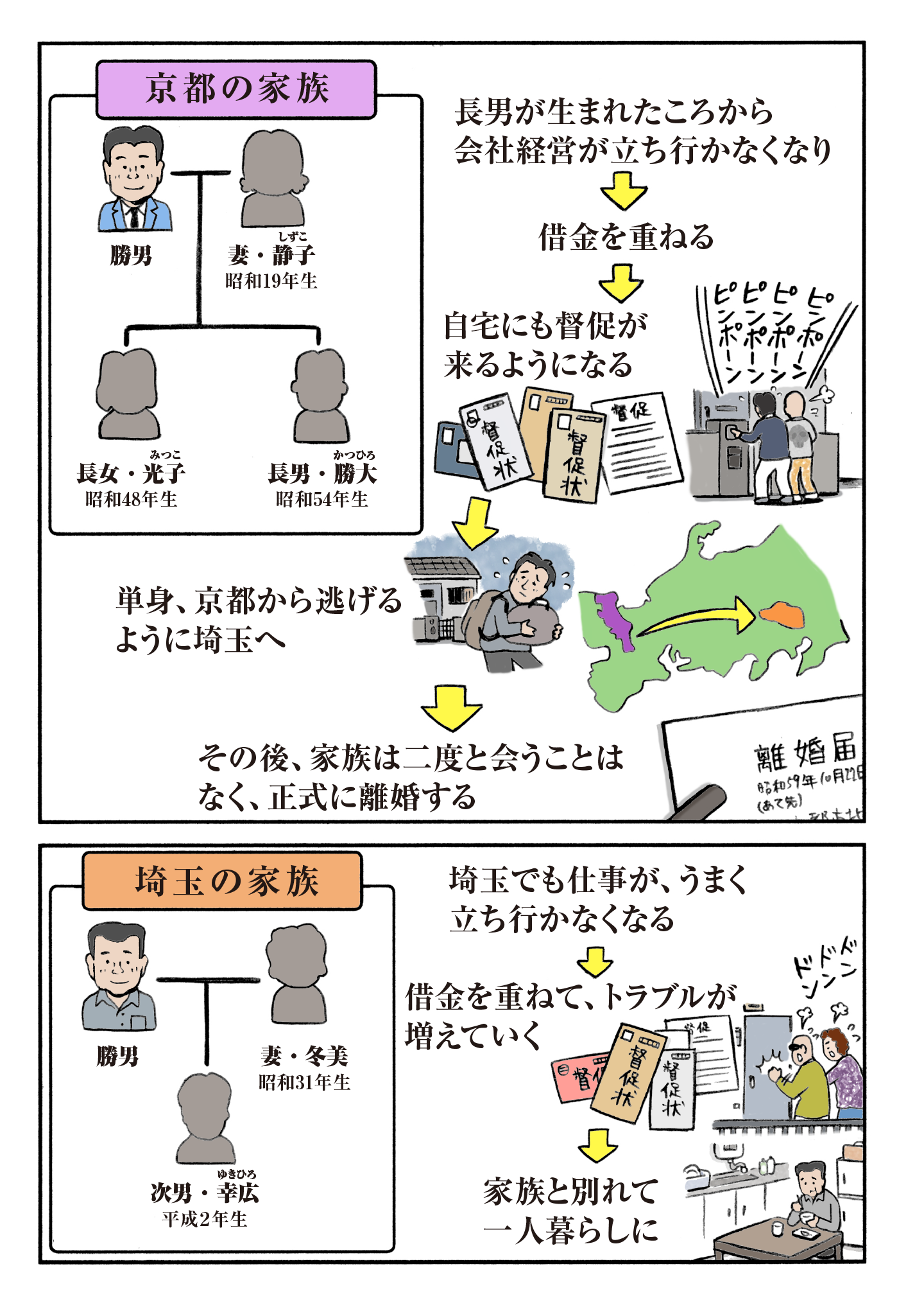 京都の家族と埼玉の家族、二度家族を捨てた父親が相続問題に直面し、借金と離婚で孤独な晩年を過ごす。